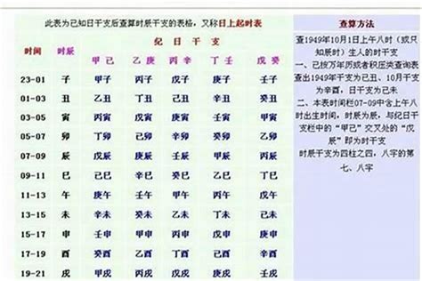 2022八字重量|生辰八字重量表